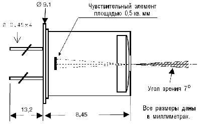 Оптическая схема датчика SMTIR9902