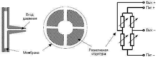 Рис. 4. Элементы конструкции датчика SPD