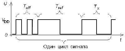 Выходной сигнал УПИ