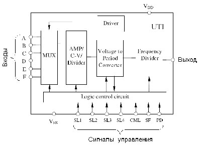 Функциональная схема УПИ